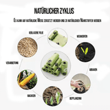 SCHEPI - Hygienische Katzenstreuschaufel mit umweltfreundlichen Beuteln