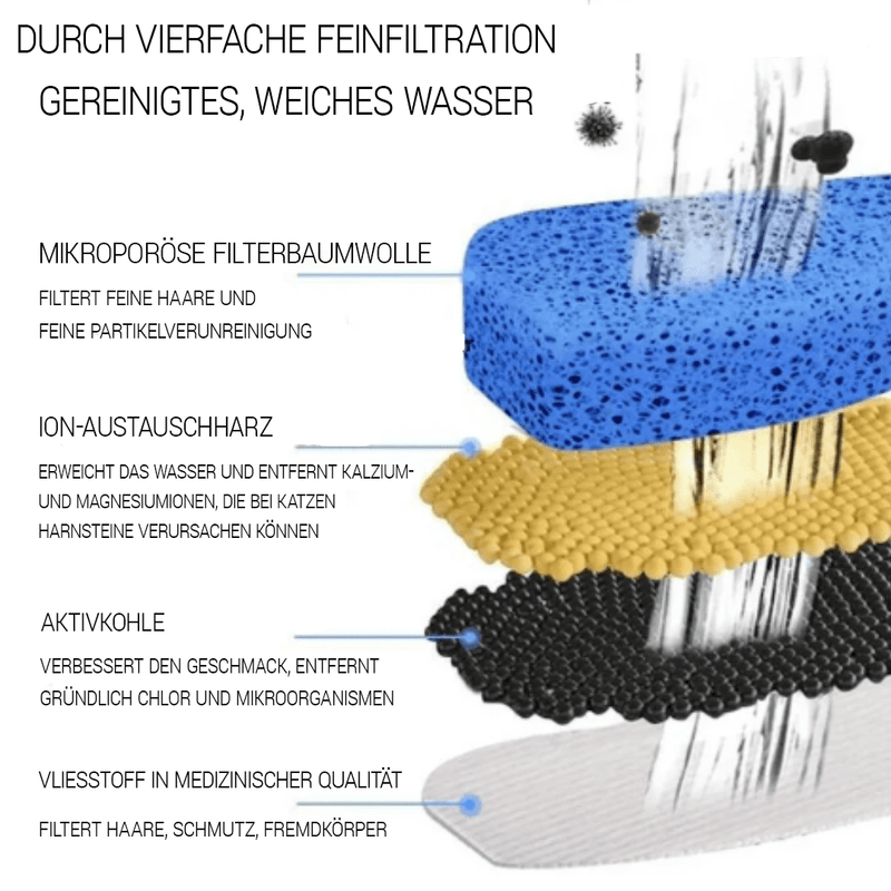 SPRINGS - Ultimativer Trinkbrunnen animiert zum Trinken und fördert die Gesundheit